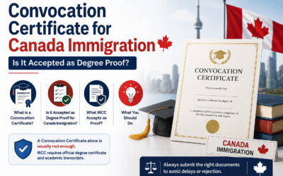 Convocation Certificate for Canada Immigration – Is It Accepted as Degree Pro