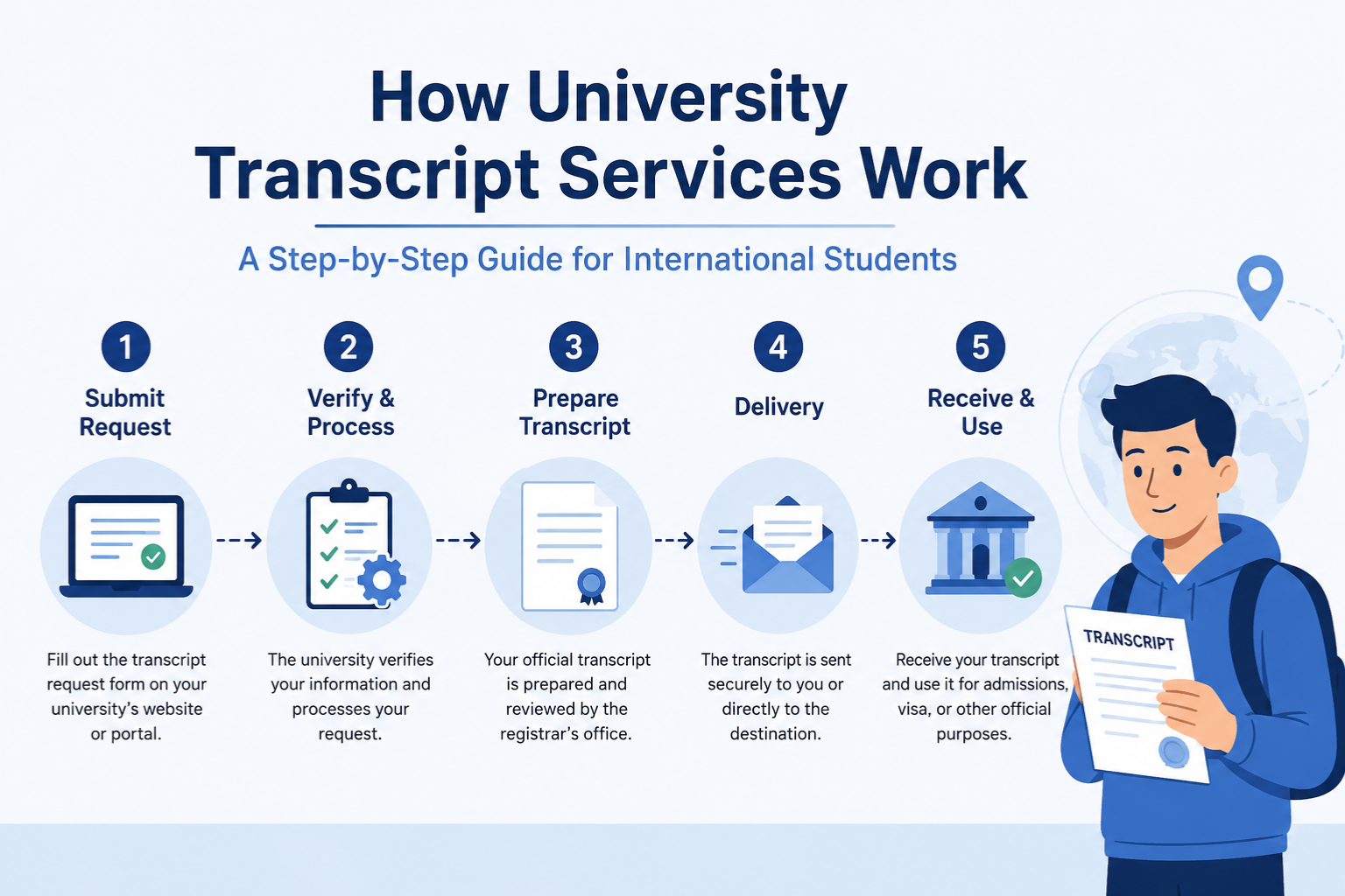 How University Transcript Services Work – A Step-by-Step Guide for International Students