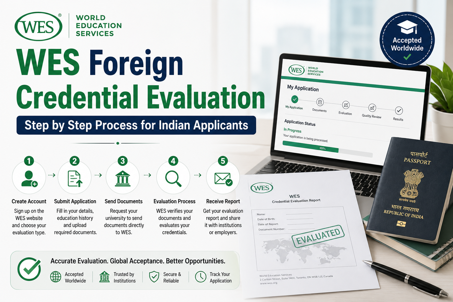 WES Foreign Credential Evaluation – Step by Step Process for Indian Applicants